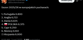 CZOŁÓWKA RANKINGU KRAJOWEGO za sezon 25/26 i Polska na miejscu...